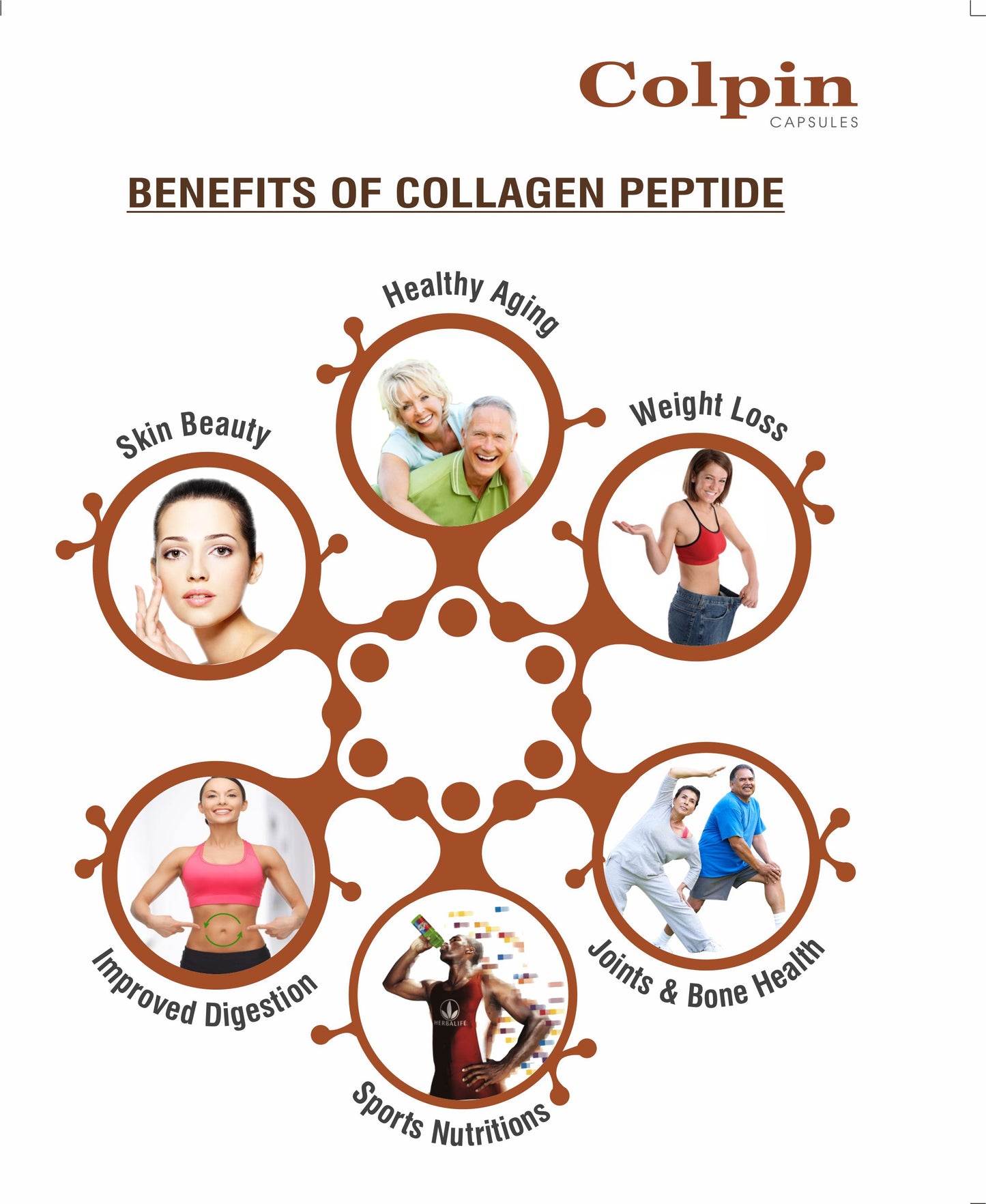 Colpin Capsules- Collagen Peptide (With Benefits of 19 Amino Acids & N-Acetyl L-Cysteine)