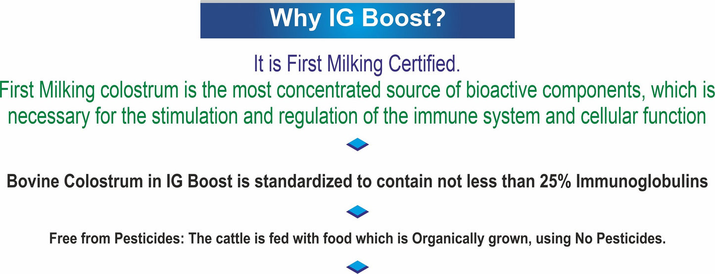 IG Boost Capsules- Bovine Colostrum