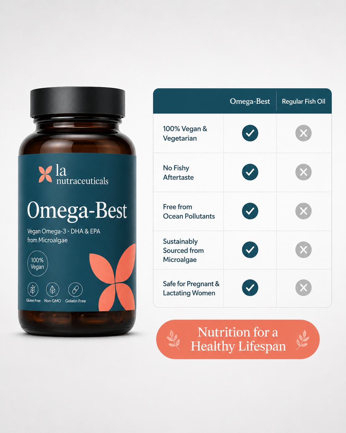 Omega Best Capsules - Advanced Source of Vegetarian Omega 3 fatty acids DHA & EPA