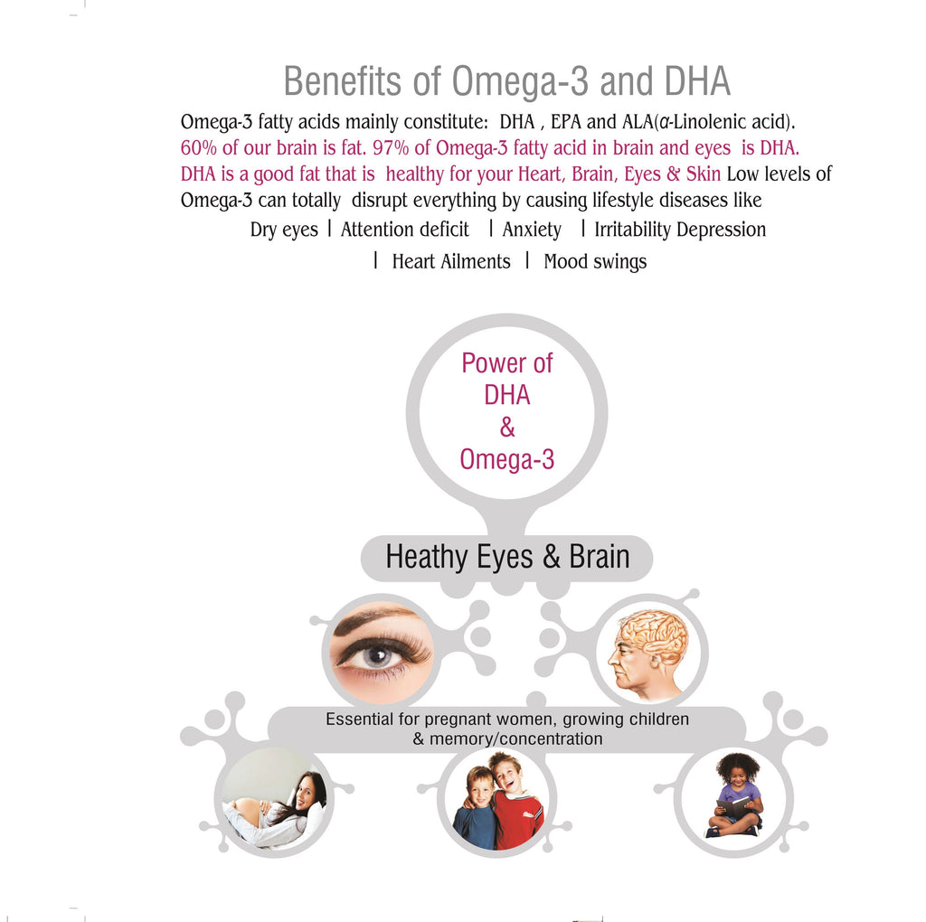 Grapovit Q10 Plus Capsules- Advanced Co-Enzyme Q10 (Ubiquinol)