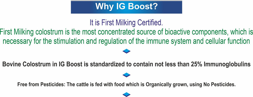 IG Boost Capsules- Bovine Colostrum