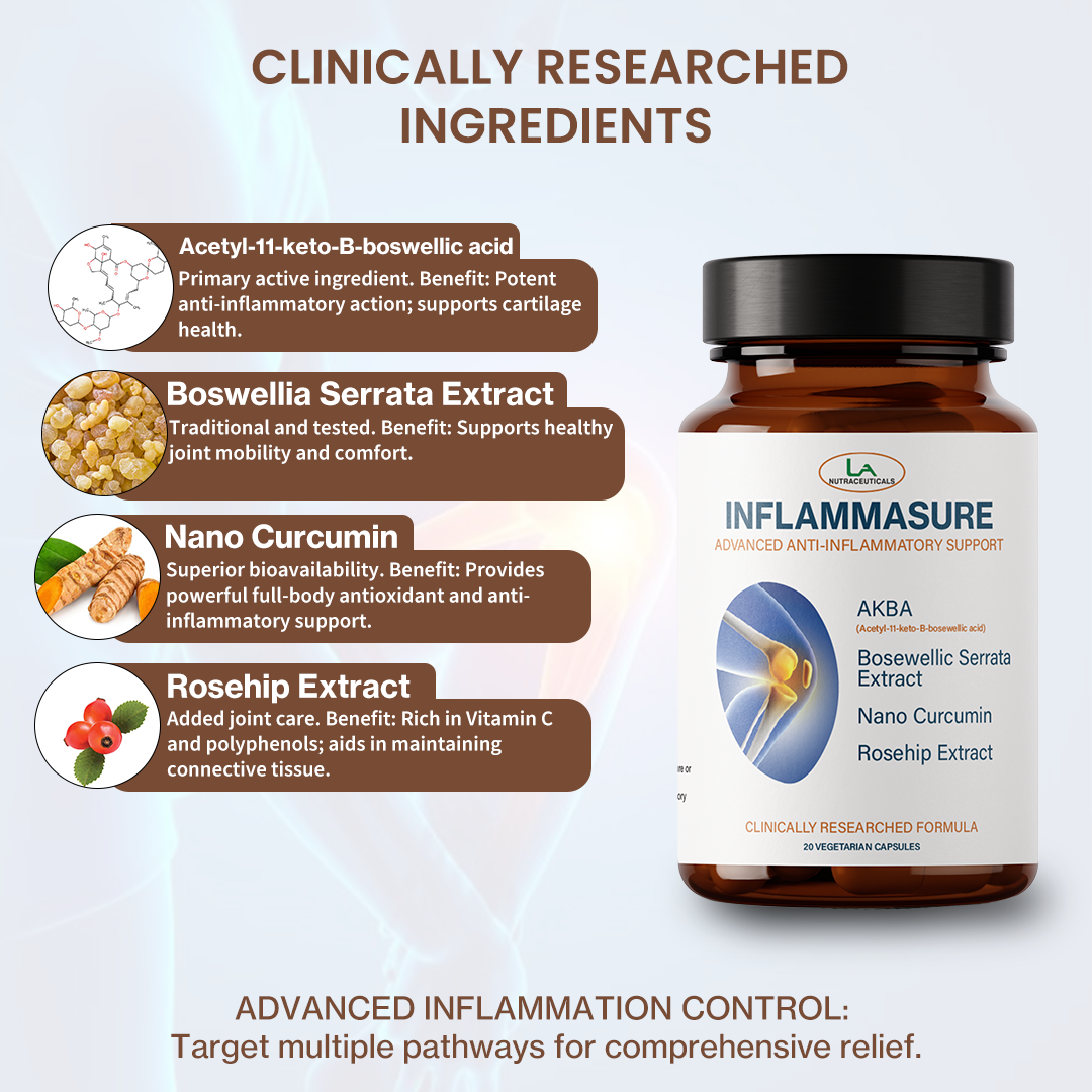 Inflammasure Capsules | Clinically Researched Formula | AKBA, Boswellia Extract, Nano Curcumin, Rosehip Extract | 60 Capsules