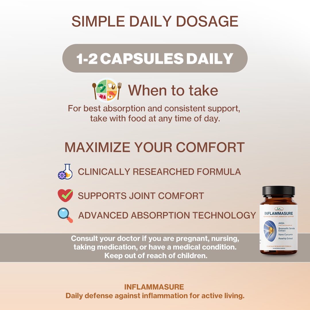 Inflammasure Capsules | Clinically Researched Formula | AKBA, Boswellia Extract, Nano Curcumin, Rosehip Extract | 60 Capsules